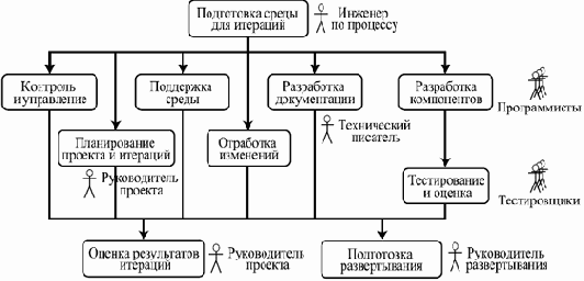   Rational