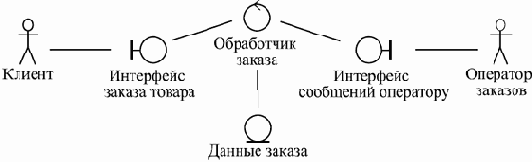   Rational