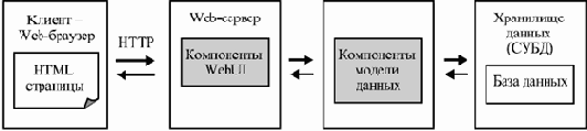   Web-