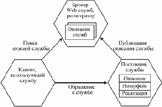 Web-службы