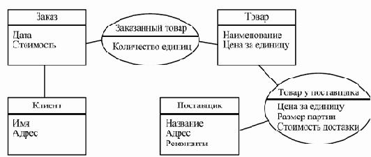 Анализ предметной области