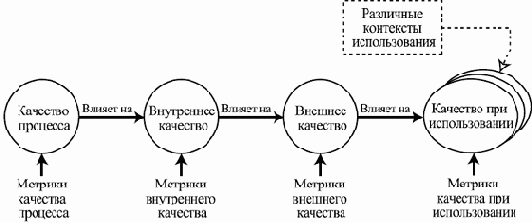 Качество программного обеспечения