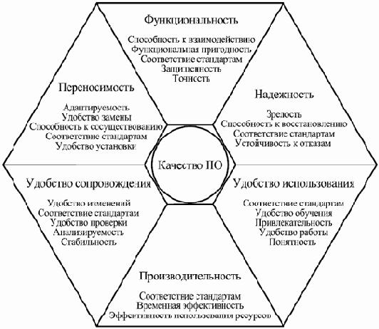 Качество программного обеспечения