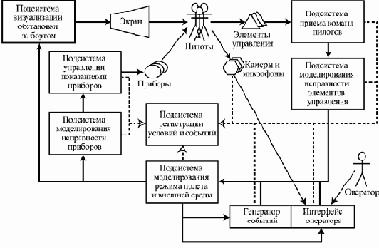 Архитектура программного обеспечения