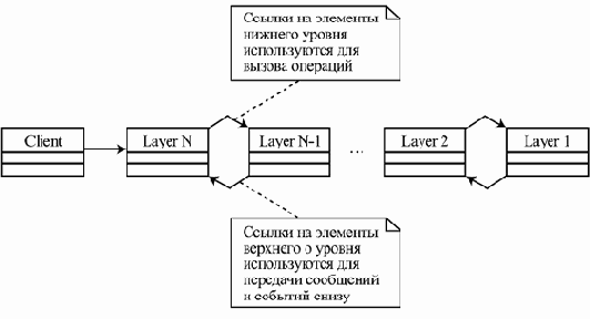 Многоуровневая система