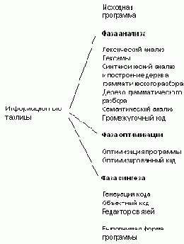 Процесс трансляции