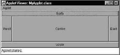  BorderLayout