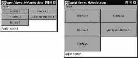 Класс GridLayout