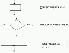 Структурное программирование