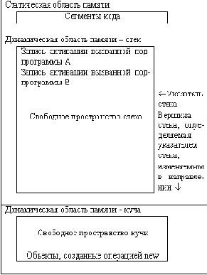 Последовательный вызов подпрограмм